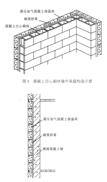 梁河蒸压加气混凝土砌块复合保温外墙性能与构造